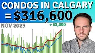 Calgary Condos for sale  How much is a Condo in Calgary? 