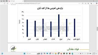 وبینار تحلیل جو بازار- 19 دی ماه 1403 - احمد اکبری