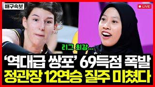 Megawati 38 points! JUNGKWANG won 12 consecutive games!