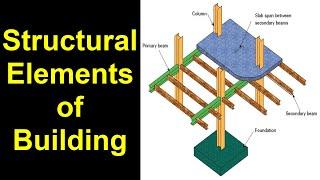 Structural elements of building