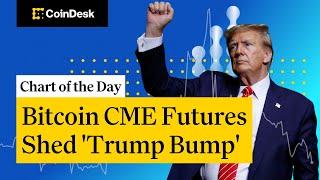 Bitcoin CME Futures Shed 'Trump Bump'