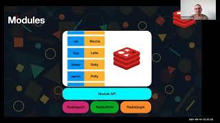 Introduction to Redis for Application Developers – Simon Prickett – Lunch & Learn