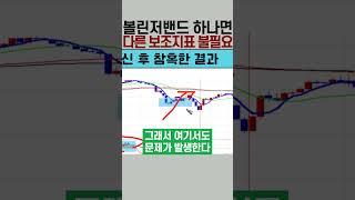 차트 보조지표의 배신, 볼린저밴드 하나면 충분했다 #해외선물  #차트분석 #볼린저밴드