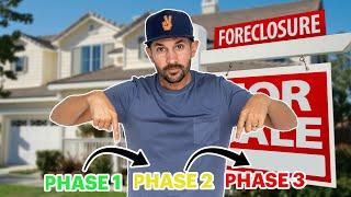 The Pre-foreclosure Timeline and What to Expect From Sellers