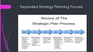 IT Strategy Planning Process