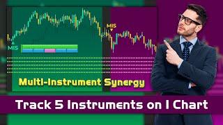 [NinjaTrader 8] Multi-Instrument Synergy Indicator Overview