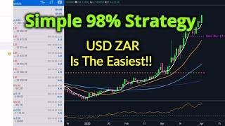 Profitable Forex Trading Secret Strategy for USD ZAR