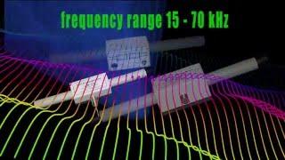 Listen to earth sounds, receiving sferics with ferrite rod antennas