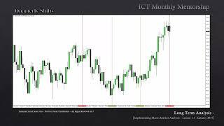 ICT Mentorship Core Content - Month 05 - Quarterly Shifts & IPDA Data Ranges