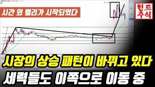 시장의 상승 패턴이 바뀌고 있다