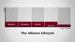 Strategic alliances: Game changers in business performance