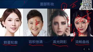 2: Decoding Facial Aesthetics  | 2: 面部美学解析