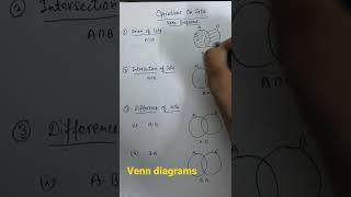 Venn Diagrams Operations on Sets union intersection and differences of Sets NCERT Maths Solution