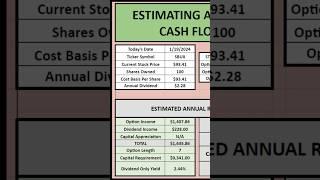 5 Quality Dividend Stocks Trading Near 52 Week Low!  #dividends #dividendpayingstocks #investing