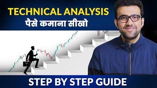 Technical Analysis Safari | Siddharth Bhanushali