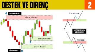 Destekte Al Dirençte Sat Nasıl Yapılmalı // Destek ve Direnç Eğitimi #2