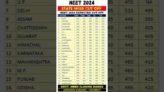 NEET 2024 All State wise expected Cut off for Government MBBS College #neet #neet2024 #shorts