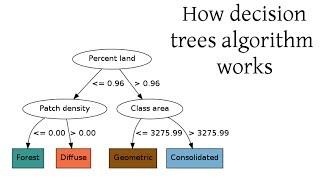 How decision trees algorithm works