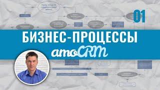 Автоматизация бизнеса в amoCRM. Часть 1. Бизнес-процессы.