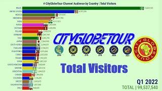 #CityGlobeTour Channel Audience by Country | Total Visitors