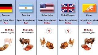 Most meat consuming countries in the world | Most meat eaten countries