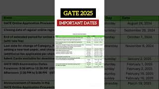 GATE 2025 IMPORTANT DATES #gate #gateexam #gate2025 #gatexl #gateexam2025 #gateexampreparation