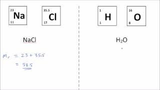 Relative Formula Mass | GCSE Science | GCSE Chemistry | Get To Know Science