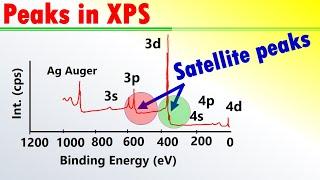 Satellite Peaks in XPS Spectra