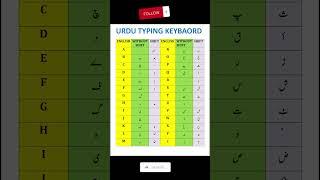 How to Urdu Typing in ms word| urdu typing kese karein #how #computer#microsoft #keyboard #msoffice