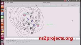 Geometric Routing using NS2 Projects | NS2 Projects with Source Code