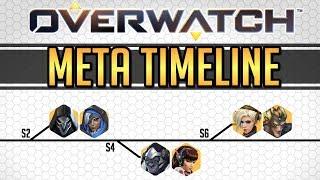 Overwatch Meta Timeline | Every Meta Comp in Overwatch