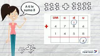 Cómo sumar llevando con unidades de mil para niños