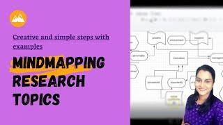 Mind mapping research topics | Mind mapping kaise karte hain | Easiest yet creative steps