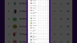 Bundesliga table as of 2 Feb 2025 #bundesliga