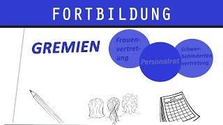 FORTBILDUNG I Wie organisiere ich eine Fortbildung?