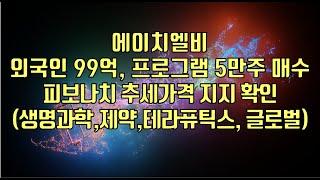 [ 주식] 에이치엘비, 외국인 99억, 프로그램 5만주 매수,피보나치 추세가격 지지 확인(생명과학,제약,테라퓨틱스, 글로벌)