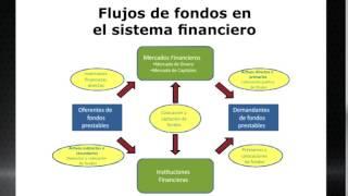 001 Introducción a la Gestión Financiera