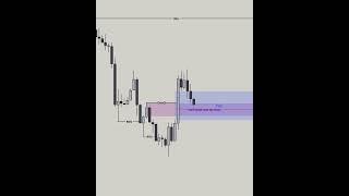 I Tried Stock Trading for 30 Days Here's What Happened #forexeducation #trading #smct