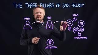 The Three Pillars of SaaS Security