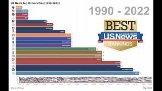 US News National University Top 20 Rankings 1990-2022