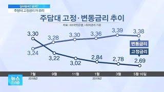 변동금리의 배신?…고정금리 10개월째 더 낮은 이유는