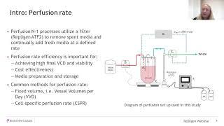 Webinar: Optimizing upstream perfusion processes with process analytical technologies (PAT)