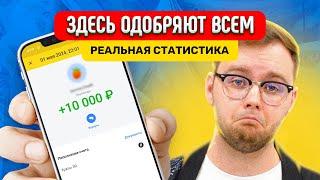 Займы БЕЗ ОТКАЗА на карту в 2025 году! Как получить микрозайм без отказа? Где взять займ без отказа?