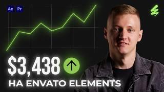 Зарабатывать на стоках стало проще! Как выйти на 1000$/мес на Envato Elements и Videohive в 2025?