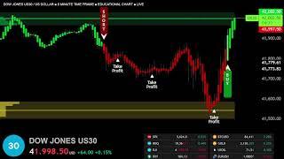  US30 DOW JONES  LIVE TRADING EDUCATIONAL CHART  BEST STRATEGY AND SIGNALS