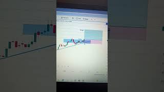 DCM Shriram !! #shorts #ytshorts #how #stockmarket