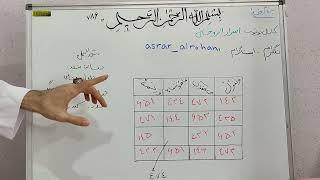 طلسم شفای بیمار،مریض،درد لاعلاج که پزشکان آن را جواب کرده باشند قوی و فوری(علوم غریبه)