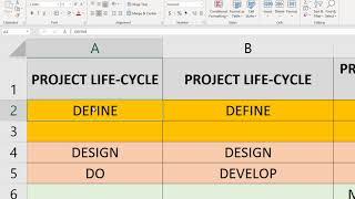 NOT PMP!!! REAL WORLD APPROACH - 4DS OF PROJECT MANAGEMENT VS. 5 PROCESS GROUPS 