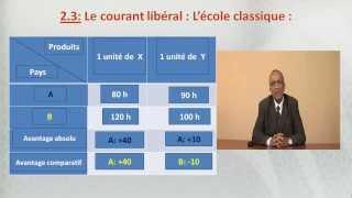 CH 2: Quels sont les principaux courants de pensée économique ? 3