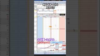 1분봉 고가 돌파자리 매매/로봇테마/로보티즈/매일 하루 1% 단타 스캘핑 매매영상